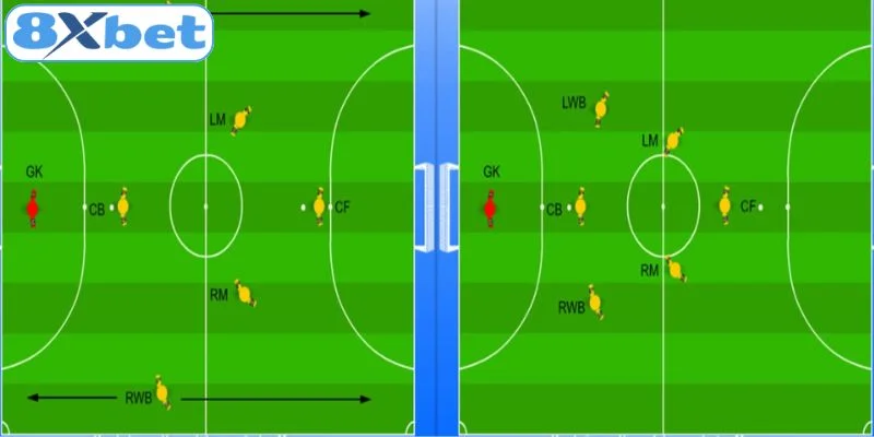 Sự kết hợp giữa ba vị trí CM, DM, CB